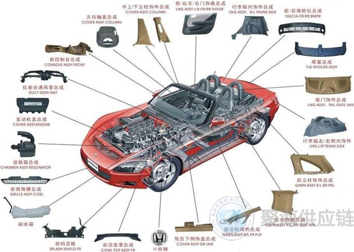 汽车零部件清关,代理报关,商品归类,上海报关行